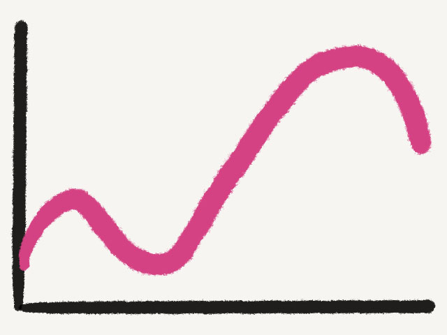Promo image for How to incorporate data visualizations into a story