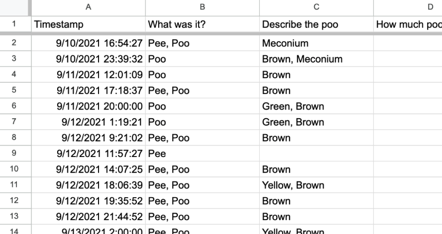 A screenshot of a Google spreadsheet detailing bowel movements of a child by timestamp.
